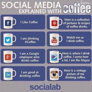 socialab-infographic