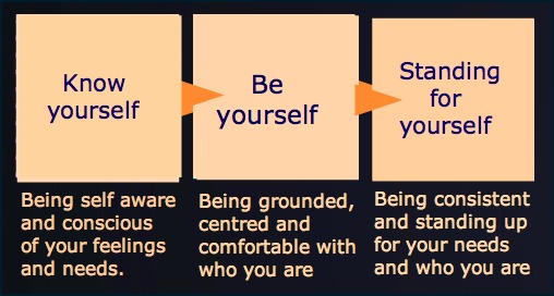 being-true-to-yourself