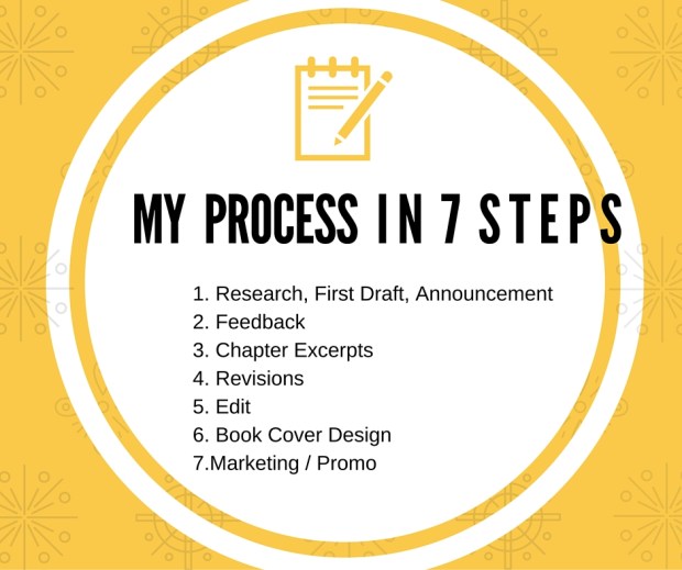 My 7 Step Writing Process