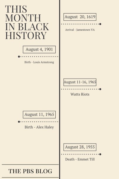 THis MonthIn BlackHistory