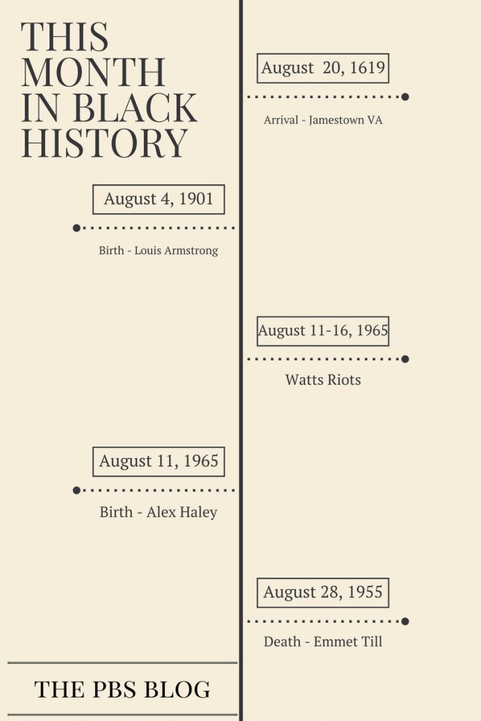 THis MonthIn BlackHistory